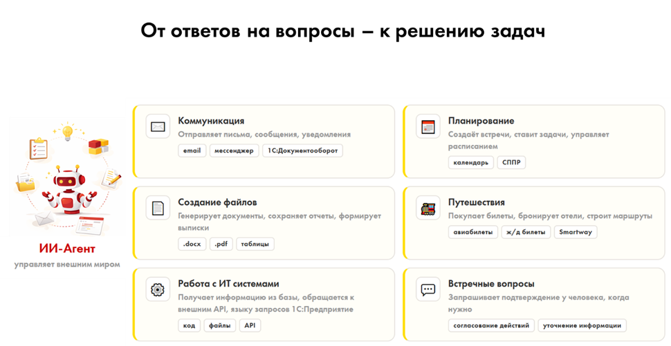 ИИ‑агенты: что это, как работает и как устроен агентский режим нашего Напарника - 5